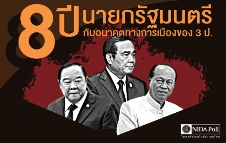 ‘นิด้าโพล’เผยปชช.อยากเห็น’บิ๊กตู่’ประกาศอยู่ถึง24 ส.ค.นี้!!ครบวาระ 8 ปี หวังสมัยหน้า3ป.ยุติบทบาท