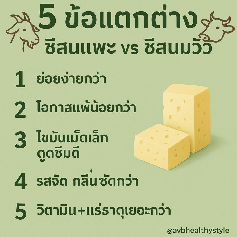  ชีสนมแพะ vs ชีสนมวัว อันไหนดีกว่า ? 